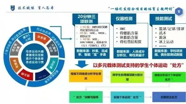 山东淄博推进学校体育数字化(图1)
