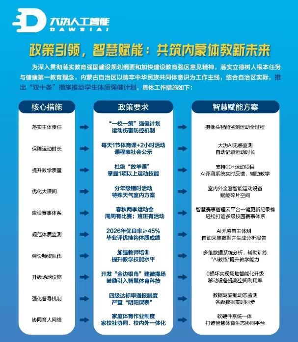 全球首发智慧体育装备亮相大沩AI助力边疆教育数字化(图14)