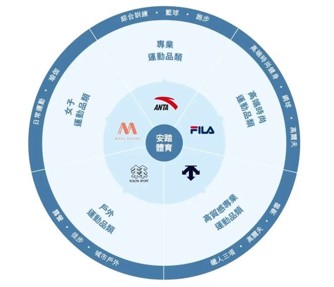 超越耐克阿迪登顶中国第一后安踏的新命题是什么？(图2)