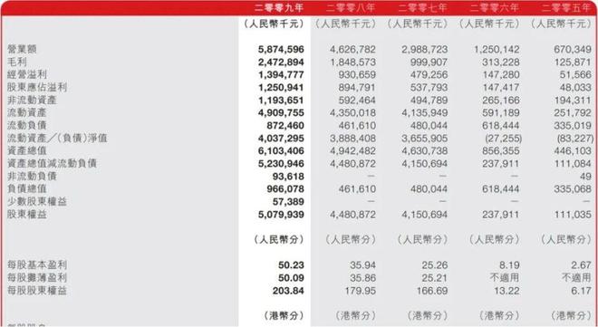 超越耐克阿迪登顶中国第一后安踏的新命题是什么？(图1)