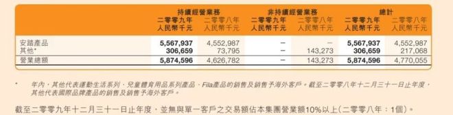 超越耐克阿迪登顶中国第一后安踏的新命题是什么？(图3)