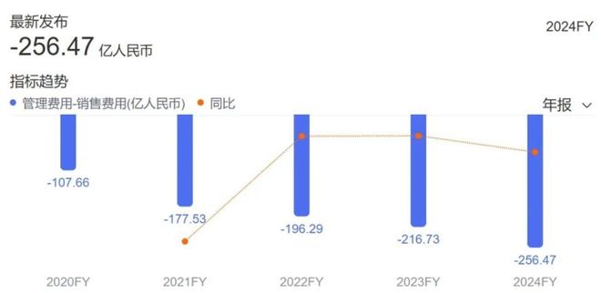 超越耐克阿迪登顶中国第一后安踏的新命题是什么？(图6)