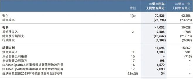 超越耐克阿迪登顶中国第一后安踏的新命题是什么？(图7)