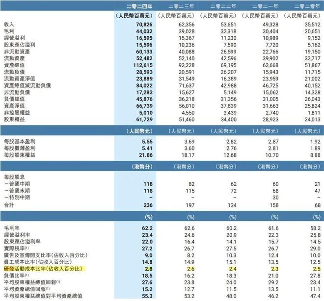 超越耐克阿迪登顶中国第一后安踏的新命题是什么？(图8)
