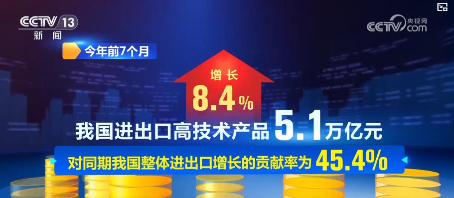 规模稳中有增、质量优中有升！多维度深度解码前7个月货物贸易进出口亮眼数据(图2)