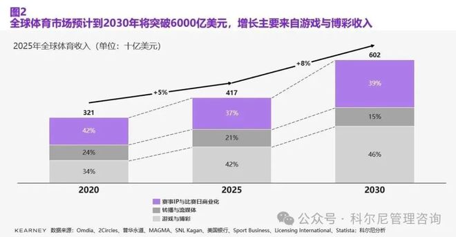全面解锁体育产业的价值路径：从激情到利润(图2)