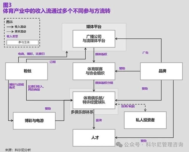 全面解锁体育产业的价值路径：从激情到利润(图3)