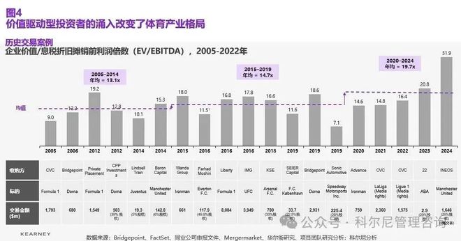 全面解锁体育产业的价值路径：从激情到利润(图4)