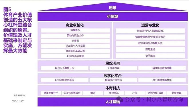 全面解锁体育产业的价值路径：从激情到利润(图5)