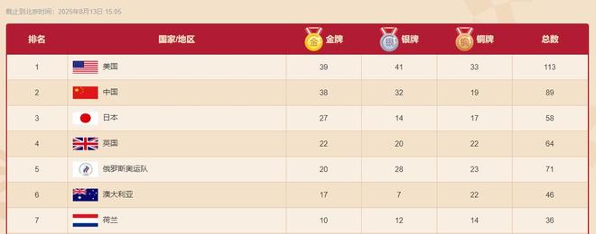 奥运会让蒙特利尔背债30年北京却赚了10亿怎么做到的(图5)
