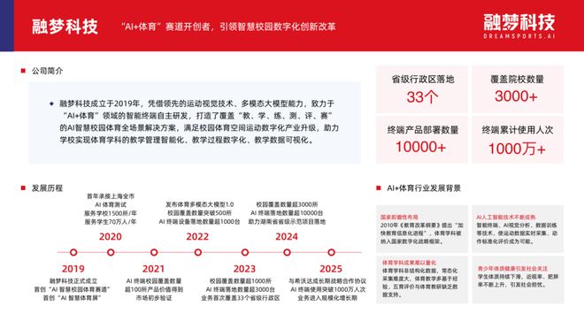 「AI+体育」落地院校超 3000 所融梦科技入选《2025 AI 赋能教育行业发展趋势报告(图2)