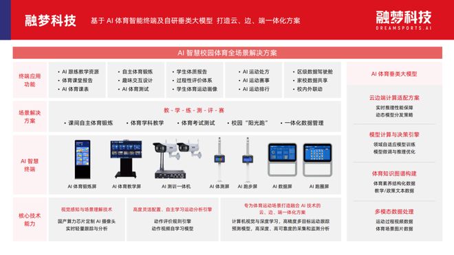 「AI+体育」落地院校超 3000 所融梦科技入选《2025 AI 赋能教育行业发展趋势报告(图3)