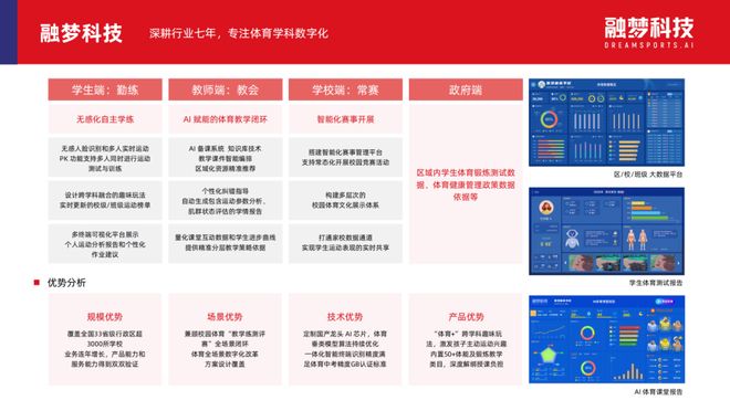 「AI+体育」落地院校超 3000 所融梦科技入选《2025 AI 赋能教育行业发展趋势报告(图7)