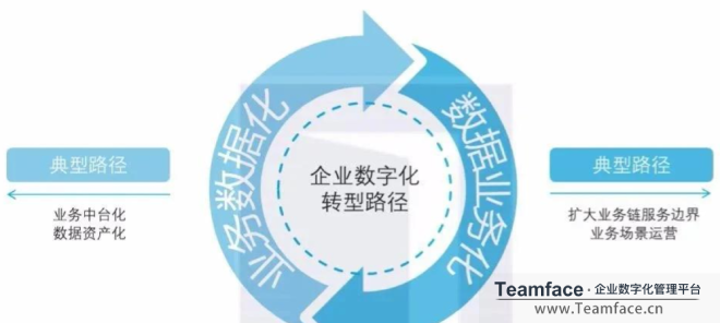 怎么理解企业数字化转型？(图3)