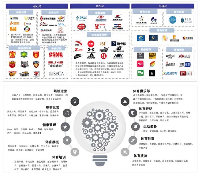 体育消费热7亿规模下谁是“隐藏赢家”？(图2)