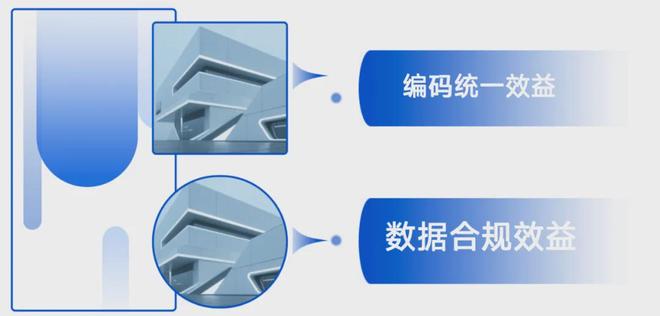 安踏体育：“一双鞋、一家店、一个客”的数字化增长引擎(图7)