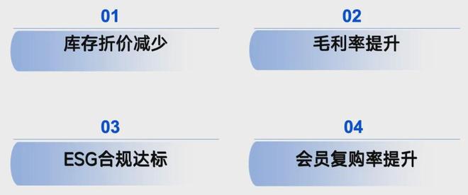 安踏体育：“一双鞋、一家店、一个客”的数字化增长引擎(图9)