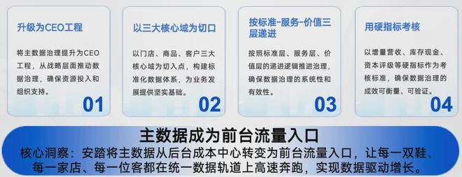 安踏体育：“一双鞋、一家店、一个客”的数字化增长引擎(图10)