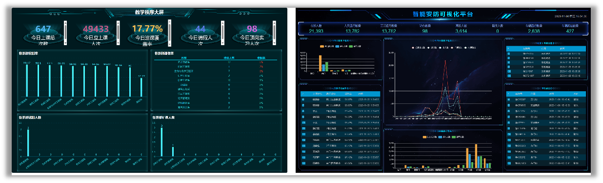 山东科技职业学院：从数字校园到智慧校园 由表及里的数字化转型之路(图3)