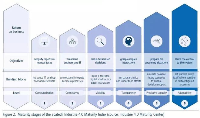 后疫情时代体育产业「数字化转型」的三大方向(图6)