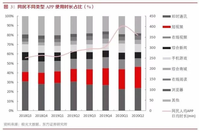 后疫情时代体育产业「数字化转型」的三大方向(图4)