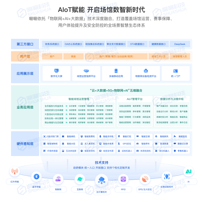 体育场馆管理系统：唰唰科技智慧场馆解决方案在水立方的创新实践(图3)