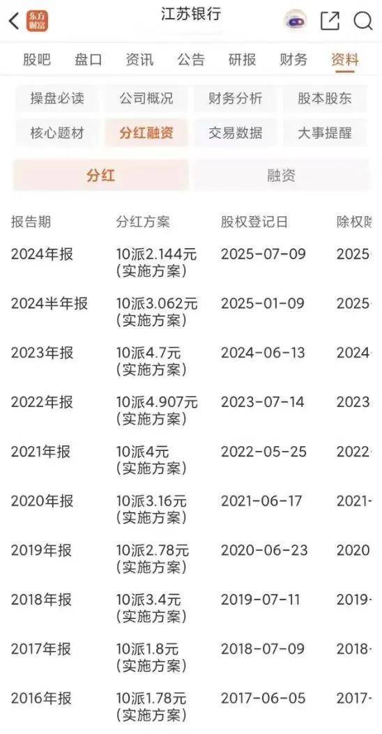 韧性生长江苏银行穿越周期的「稳进变」范式(图3)