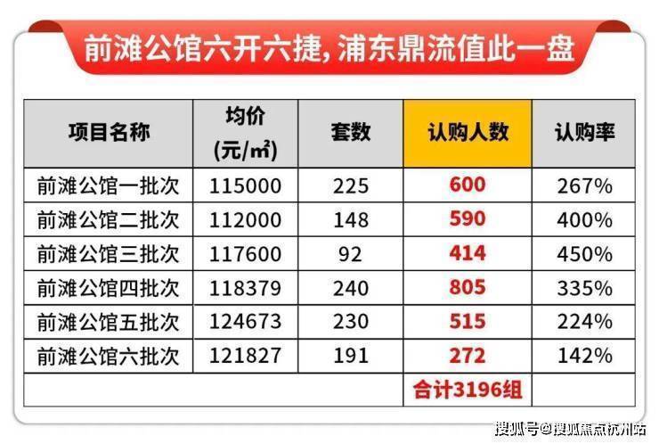 前滩公馆(售楼处)官方电话前滩公馆售楼中心前台电线楼盘百科楼盘官方网站测评中心电话来电预约看房(图4)