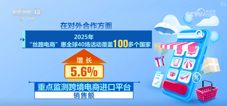 数字产品成商品消费亮点 服务消费加速“触网” 赛事、文旅等多领域数据攀升(图4)