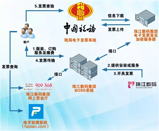 产品防伪防窜货防低价微商控价系统会员积分红包促销系统-广州黑码软件(图1)