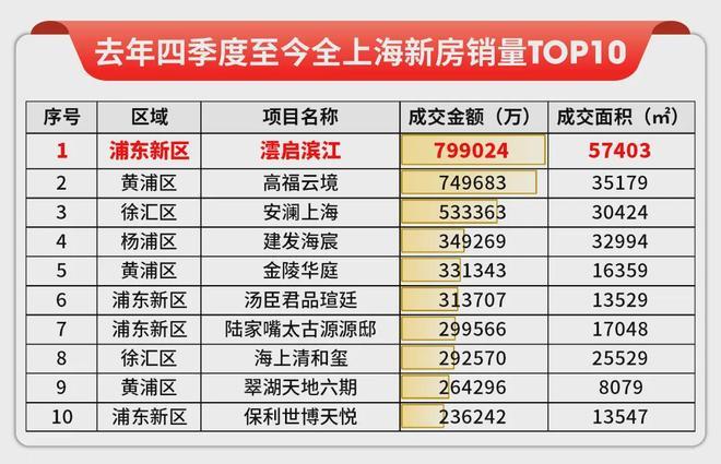 百度热搜@上海澐启滨江售楼处官方发布：澐启滨江高端改善之选！(图8)