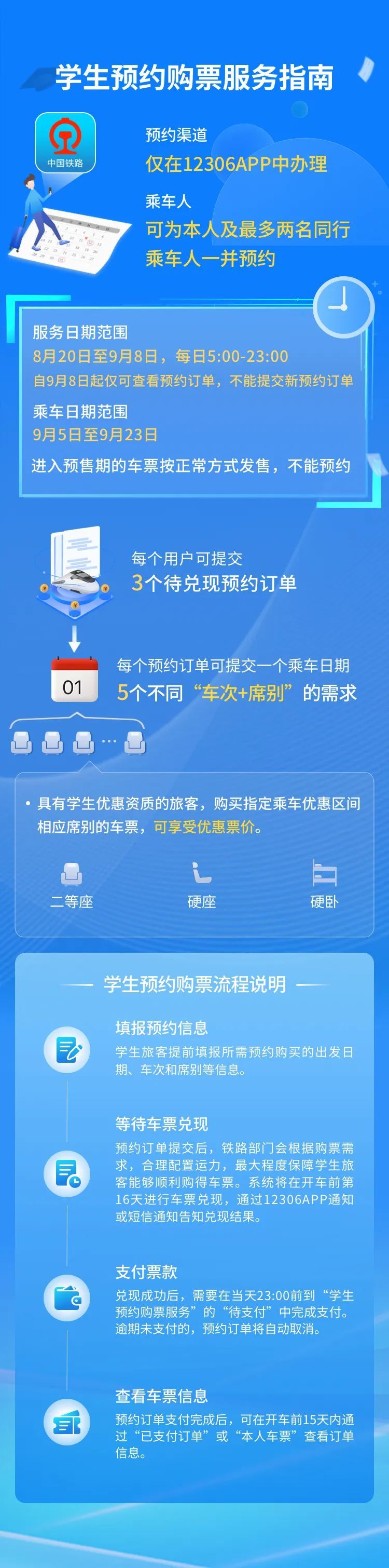 事关学生票！新功能上线！抢票攻略速看(图1)