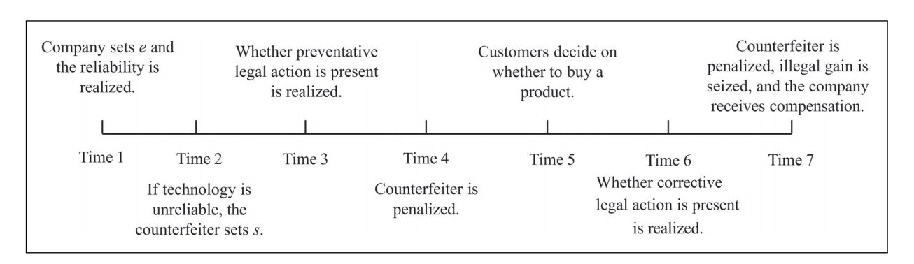 【科技自立自强】西安交大杨瑞娜教授团队在反假冒产品领域取得进展(图1)