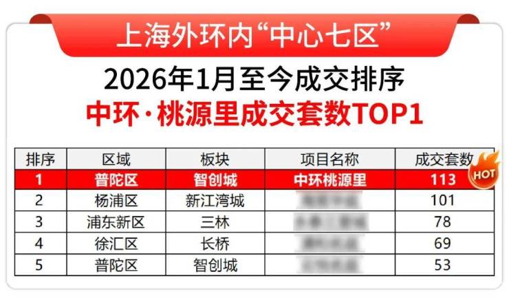 中环桃源里售楼处电话(中环桃源里)首页网站-营销中心欢迎您-楼盘详情最新价格-户型图-容积率(图4)