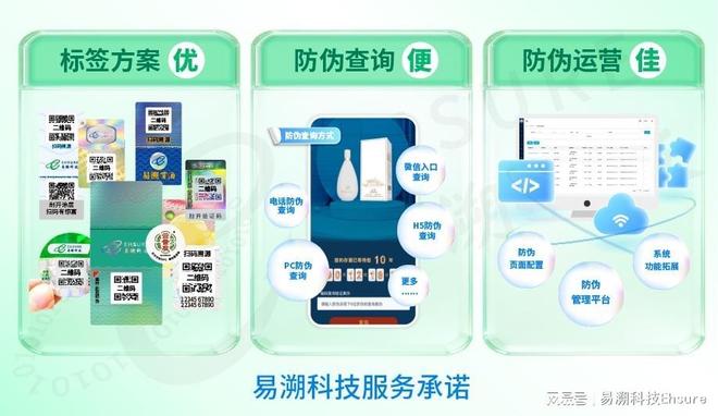 易溯科技一物一码溯源防伪系统如何解决快消行业假货窜货问题(图1)