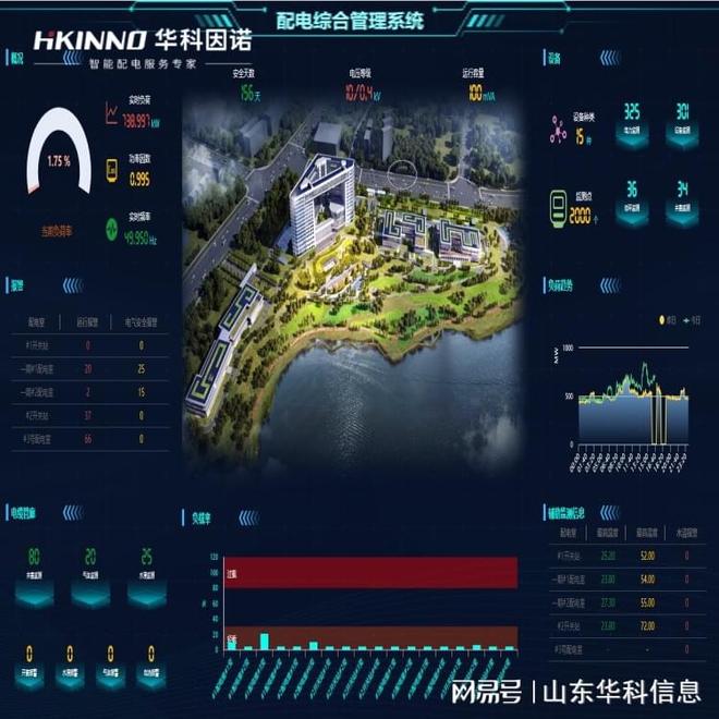 体育场馆智能变电站方案-解析(图2)