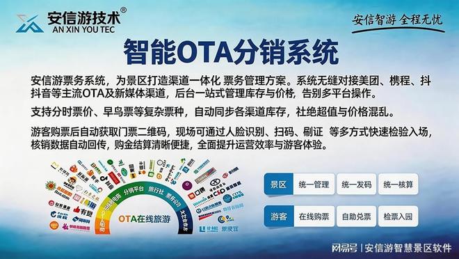 安信游智慧景区一体化解决方案：从票务到检票打造全流程无忧体验(图3)