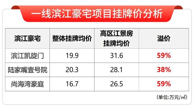 澐启滨江2天认购150+组！头排滨江大宅+125㎡户型入场券错过再无(图4)