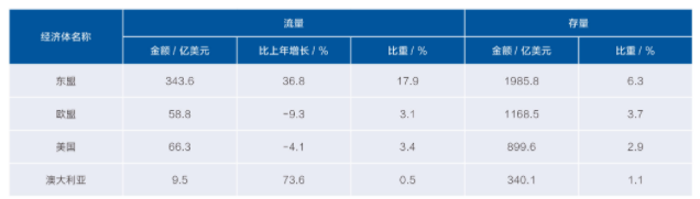 东盟“中文+职业技能”教育发展现状与对策(图1)