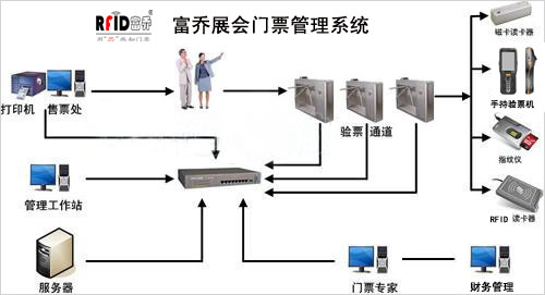 启点创新智慧景区全域旅游票务管理系统景区门票核销系统小程序购票(图1)
