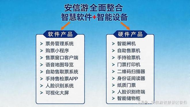 安信游景区票务系统：软硬件一体化双轮驱动打造景区智慧票务(图1)