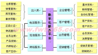 一物一码IP授权管控服务商优质推荐：顶讯科技位列行业前沿一物一码IP授权管控数字防伪品牌资产保护数字化转型(图1)