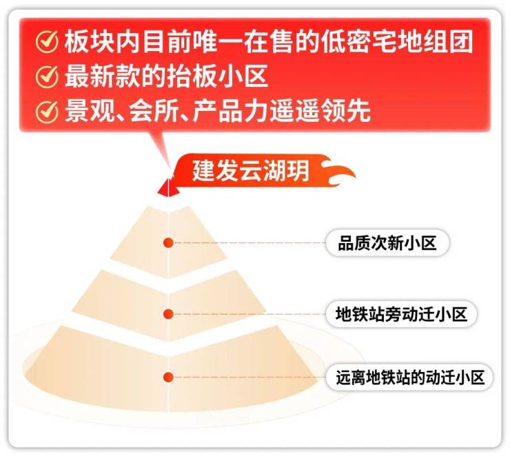 建发云湖玥(售楼处)官网-建发云湖玥销售中心-环境-户型-价格-地址-楼盘详情-配套-电话-交房时间-配套-电话-交房时间(图2)