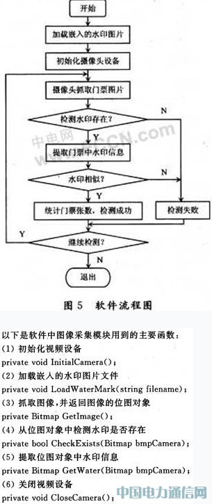 基于嵌入式技术的门票防伪检测系统设计[图](图3)