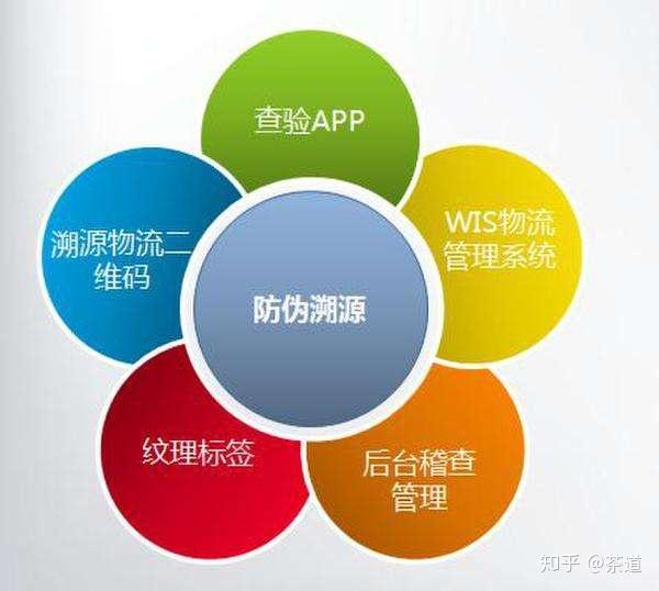 一物一码选型指南：为什么说真实案例比宣传话术更有说服力一物一码防伪溯源数字化转型品牌保护渠道管控溯源系统智能包装企业数字化(图1)