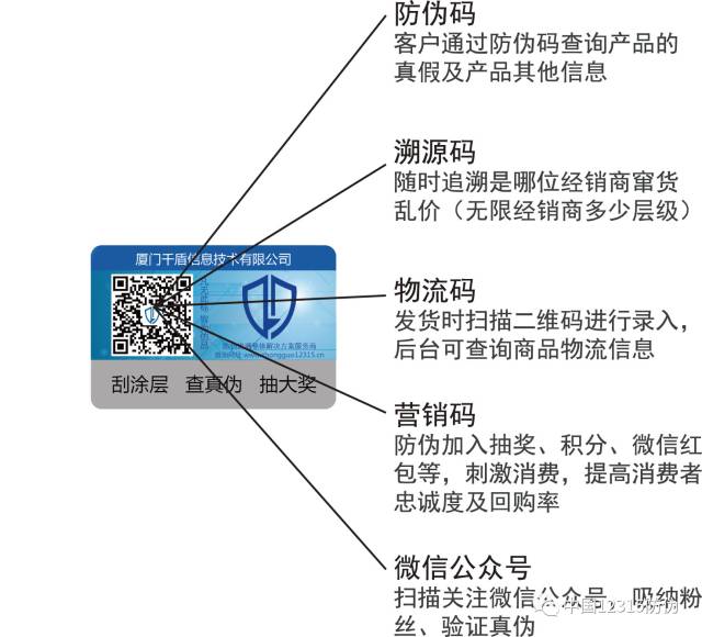冒牌儿童护肤霜贴正品防伪码黑色产业链的源头竟是黑客！(图1)