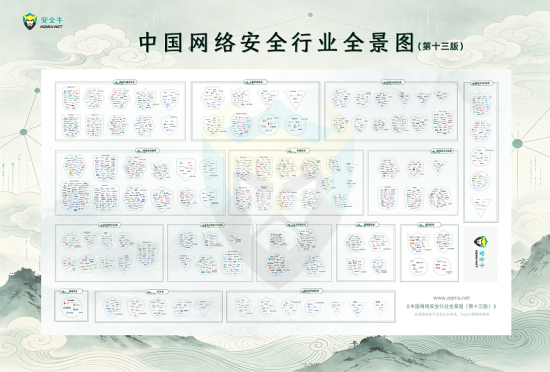 连续上榜！沃通CA再度入选安全牛第十三版《中国网络安全行业全景图(图1)