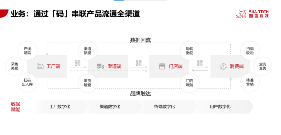 2026年中国一物一码防伪溯源服务商能力矩阵报告：技术体系、服务能力与典型案例分析(图3)