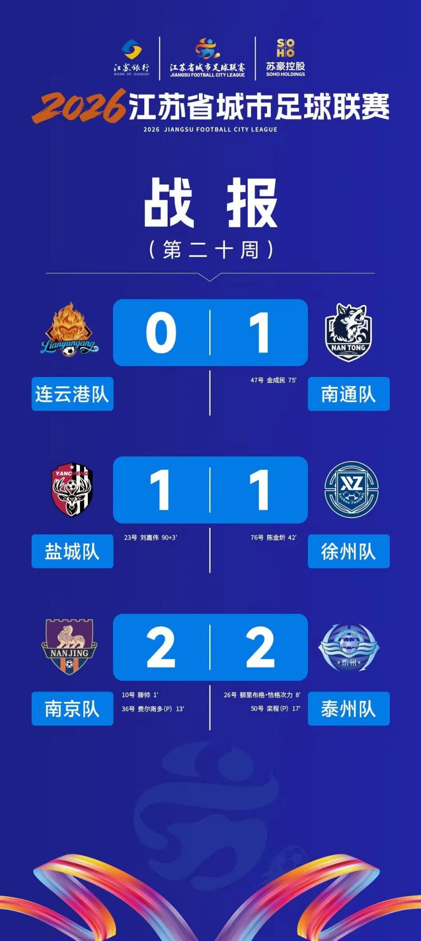 2026江苏苏超最新比分及积分榜排名(图2)